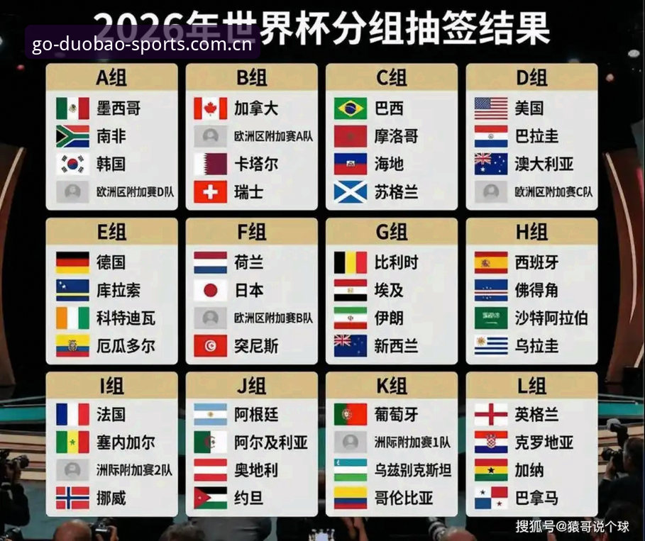 揭秘德国队世界杯名单背后：诺伊尔40岁回归，老将新星共赴美加墨