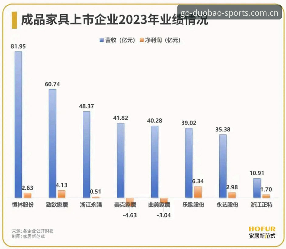 多宝体育安全吗评测 vs 传统平台：行业趋势下的选择与对比分析