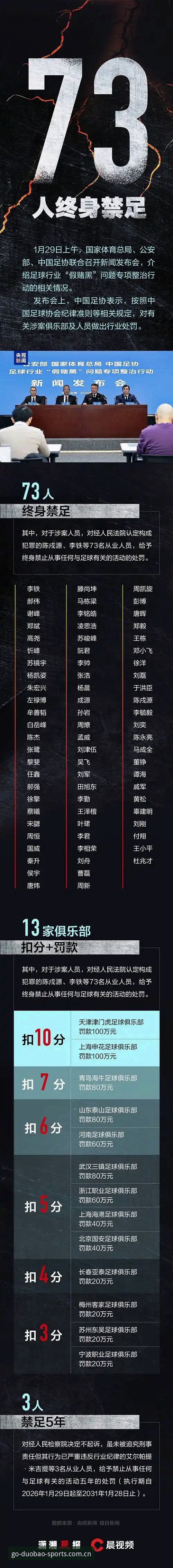 资深用户分享：足协第三批禁足名单深度解析，多宝体育平台独家数据复盘